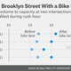 Image for article titled Bike Lanes Don't Cause Traffic (If You Put Them In The Right Place)